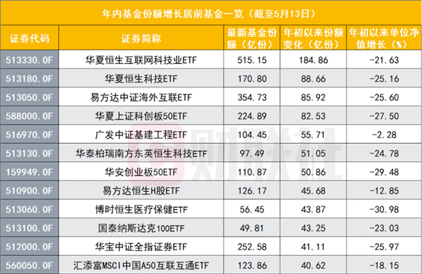 鹏华基金荣获证券之星资本力量2023年度最佳ETF管理人等两项大奖