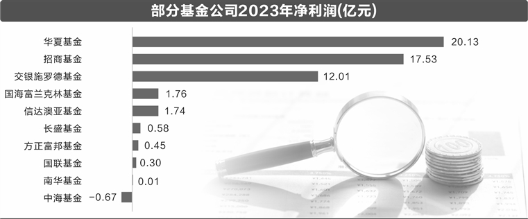 重磅！社保基金长期持仓股来了，持有这只股超12年，加码这些业绩高增股