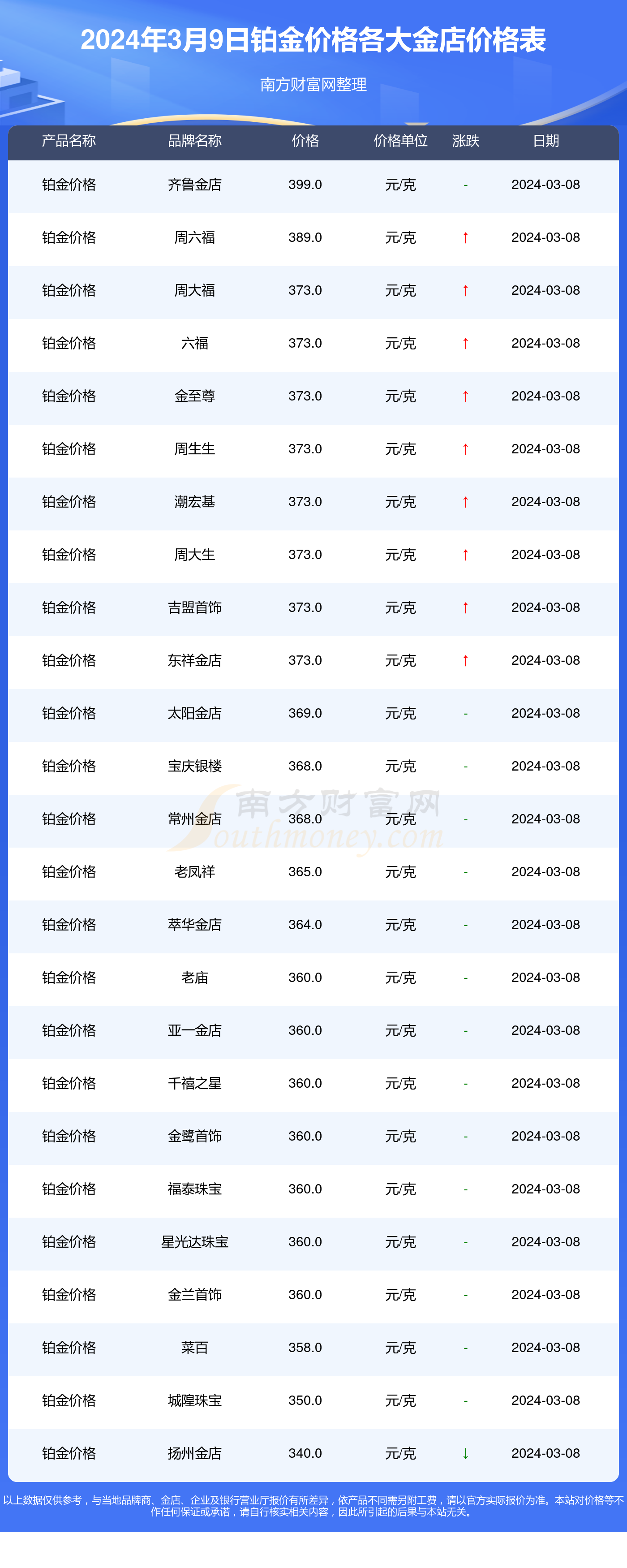 2024年5月12日今日乙酸钠最新价格查询