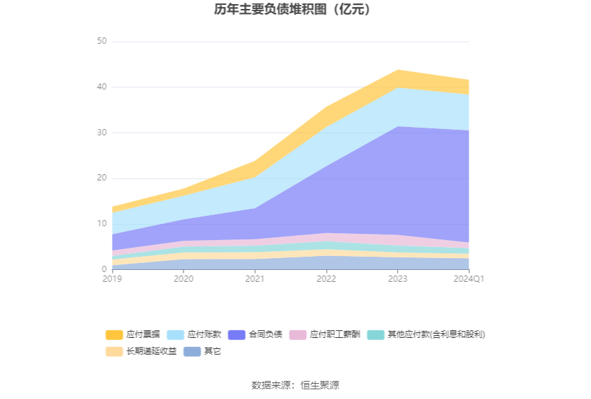 诺德基金张�i泓：2024年期待细分赛道中的结构性机会