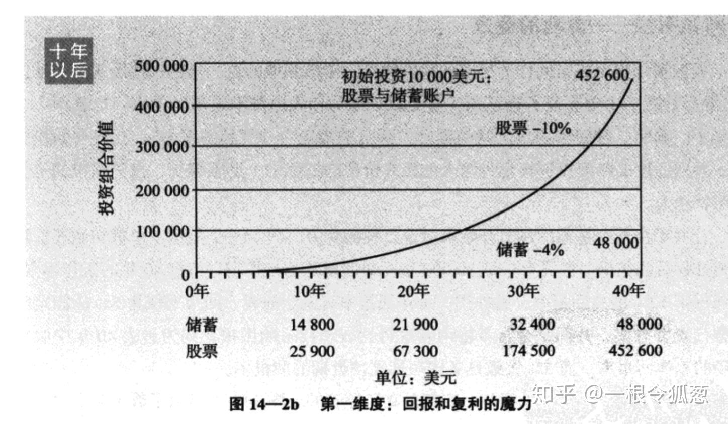 30年赚1000亿美元？！揭秘西蒙斯大奖章基金的赞誉与质疑