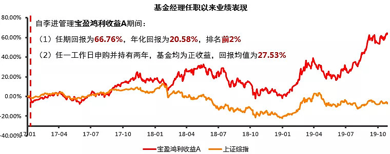"基金赚钱基民亏"将成为过去时？公募赚钱效应转向更大群体