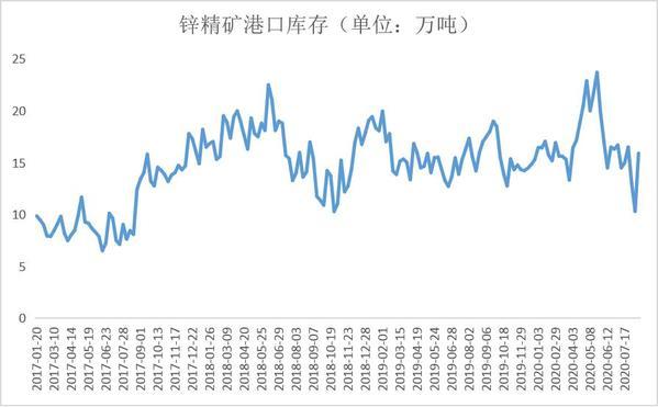 （2024年5月13日）今日沪锌期货和伦锌最新价格行情查询