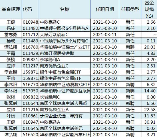诺德基金：如何用夏普比率开启一次“基金挑选”之旅？