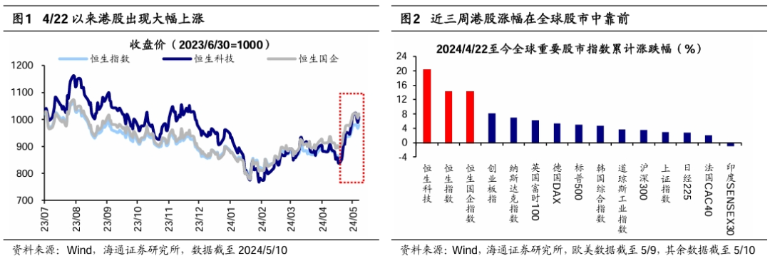 时隔10年―― 资本市场第三个“国九条”发布