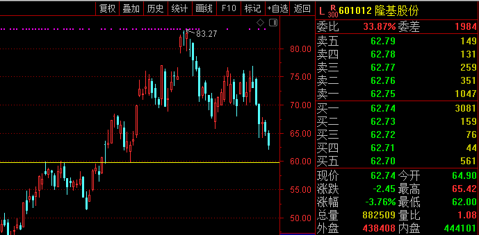 工业硅：期货震荡走高 收小阳线
