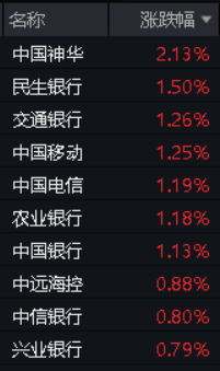 网络游戏领涨，大晟文化一字涨停，中证2000ETF华夏（562660）涨逾1%