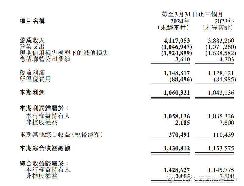 58家上市银行利息净收入2017年来首次负增长，定期存款占比升至57.60%