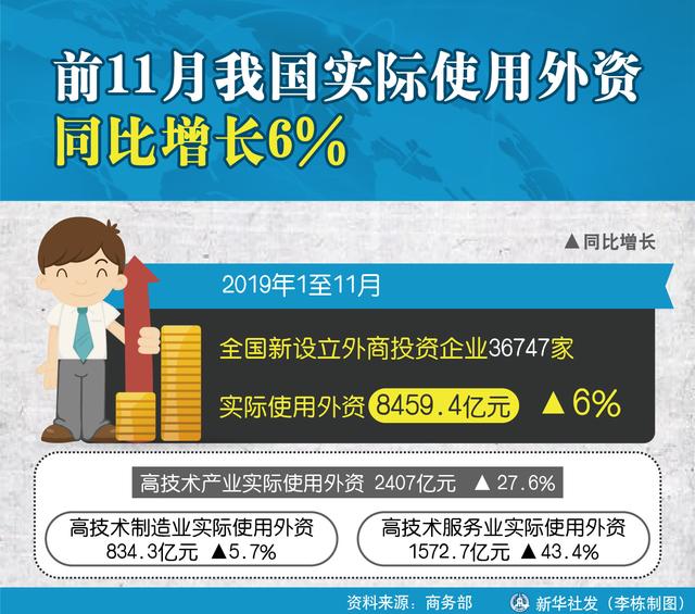 商务部：支持中部六省大力巩固外资外贸基本盘