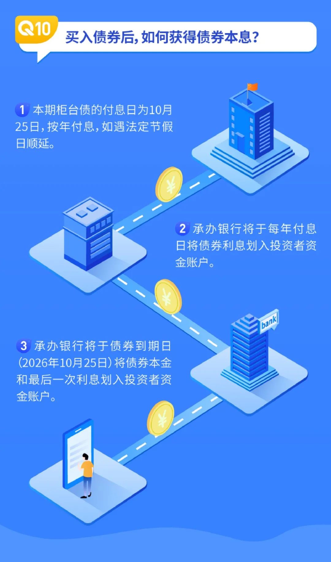 银行柜台债开启“拼手速”，要不要抛弃理财产品直接买债？