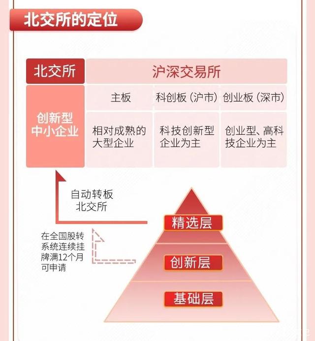 创新层企业即将突破2000家！近七成拟进层公司符合北交所上市条件
