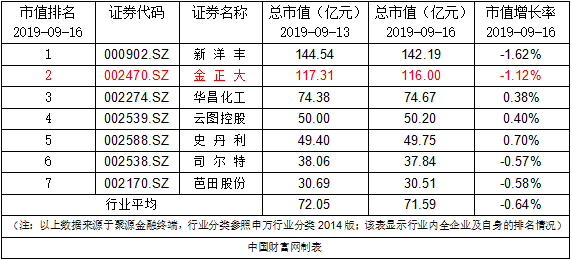 券商今日金股：14份研报力推一股（名单）