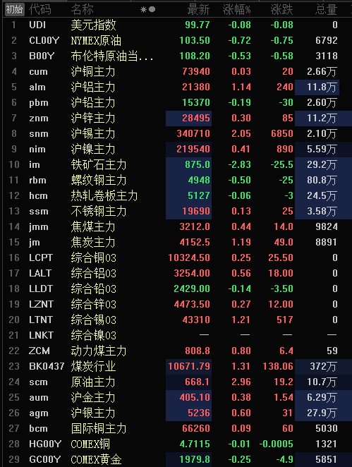 （2024年5月16日）今日沪锡期货和伦锡最新价格查询