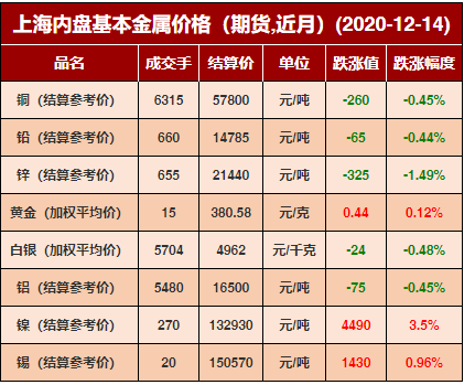 （2024年5月16日）今日沪锡期货和伦锡最新价格查询