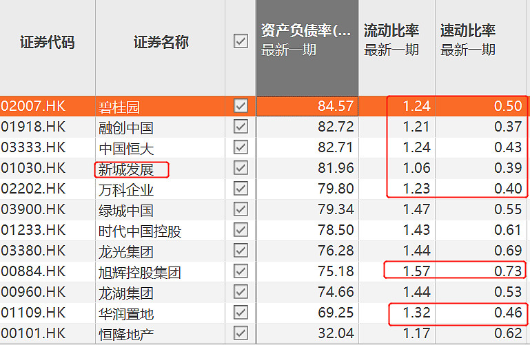 债市公告精选（5月16日）|雅居乐回应债务问题称企业经营一切正常；万达商管所持162亿股权再被冻结