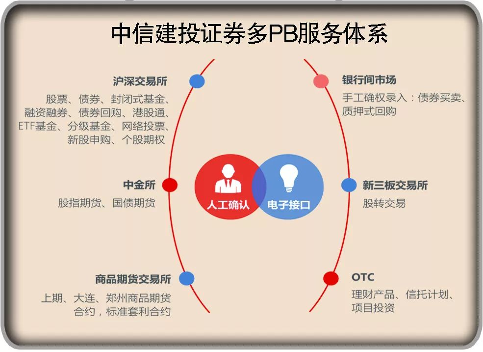 中证协首次发布两项团体标准 探索投资者保护新机制