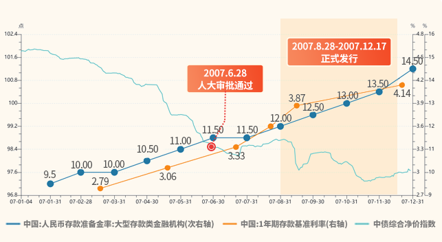 超长期特别国债发行前，银行抓紧上线二级资本债