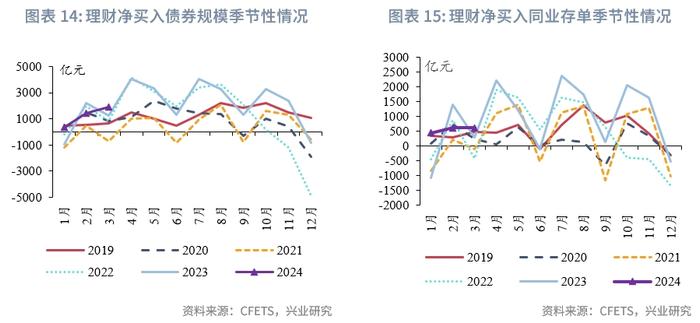 长三角城农商行营收逆势上涨