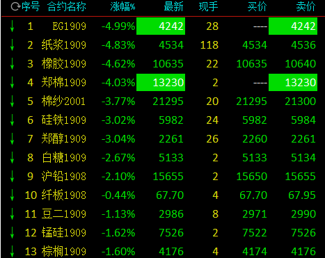 华塑股份股东户数连续5期下降 累计降幅3.78%