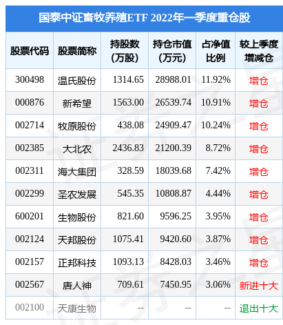 67只A股筹码大换手（5月17日）