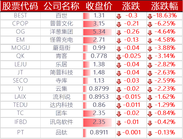 华塑股份股东户数连续5期下降 累计降幅3.78%