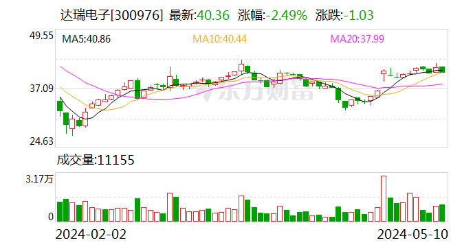 云南白药：接受中信证券等机构调研