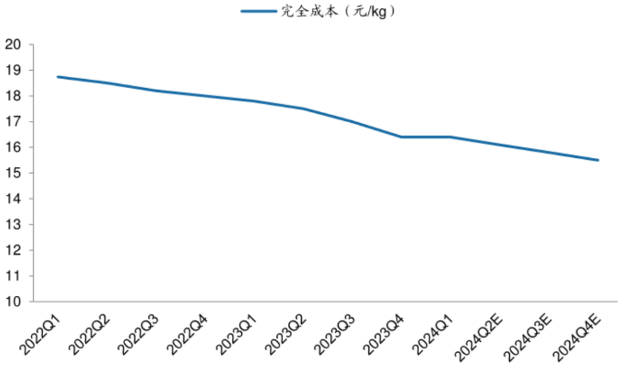 金铜价格高位运行 有色金属ETF领涨3月市场