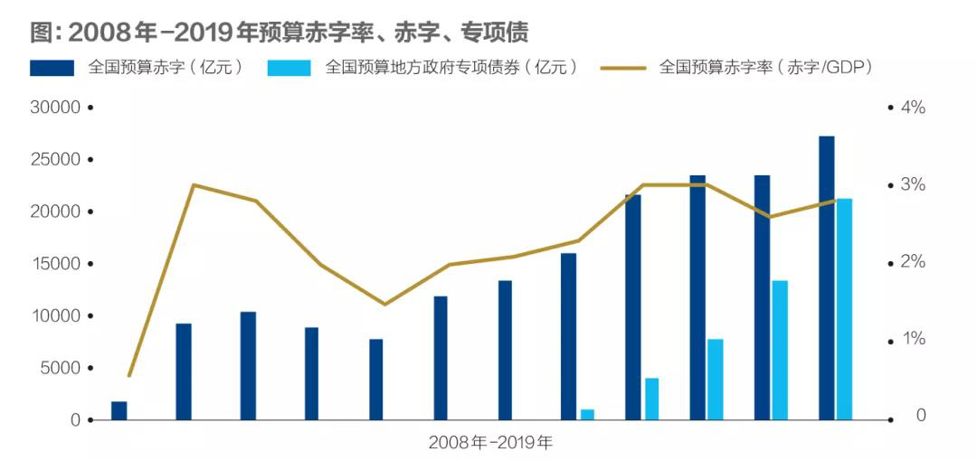 金融早参 | 1万亿元增发国债项目全部下达完毕