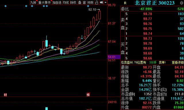 罕见，逾百家外资盯上这只黑马，股价频创新高