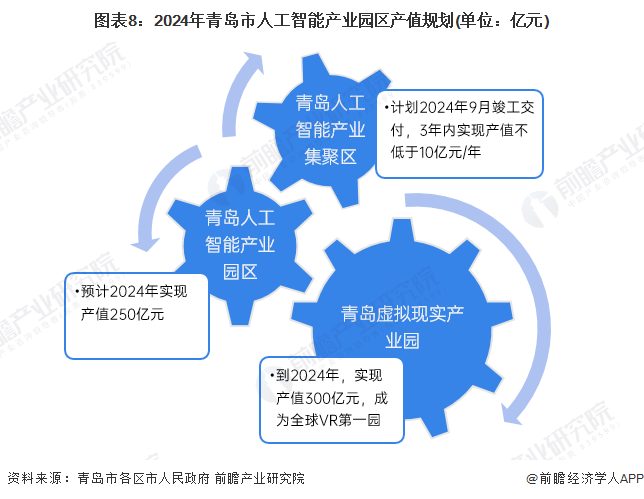 多项指标排名全球第二 中国人工智能产业稳居世界第一梯队