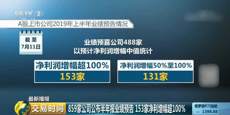 一季度业绩预告抢先看！超八成公司预喜