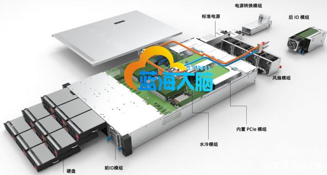 强瑞技术：公司的液冷产品主要应用于液冷服务器及液冷超充电源模块的测试