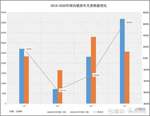 下游需求回暖 业绩暴增！存储赛道火了