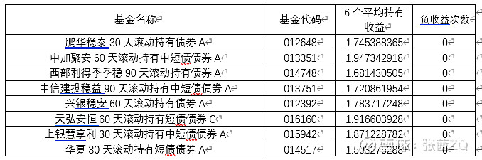 债基赎回，什么原因？业内人士：动机多样，不一定是业绩不好