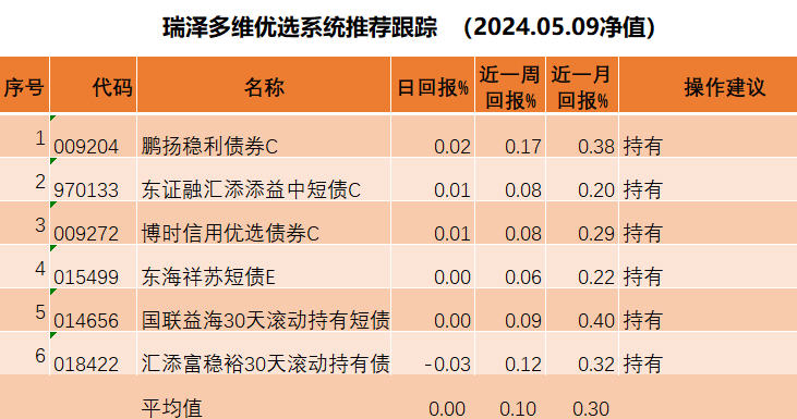 债基赎回，什么原因？业内人士：动机多样，不一定是业绩不好