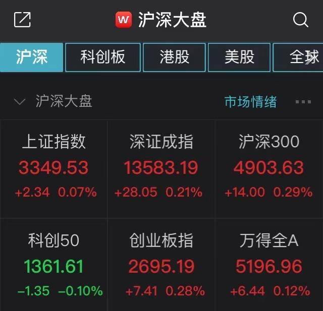 今日沪指涨0.37% 煤炭行业涨幅最大