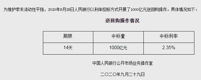 腾讯控股(00700.HK)连续7日回购，累计回购1679.00万股