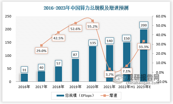 2023年我国保险资产规模增至30万亿元，连续7年居世界第二大市场