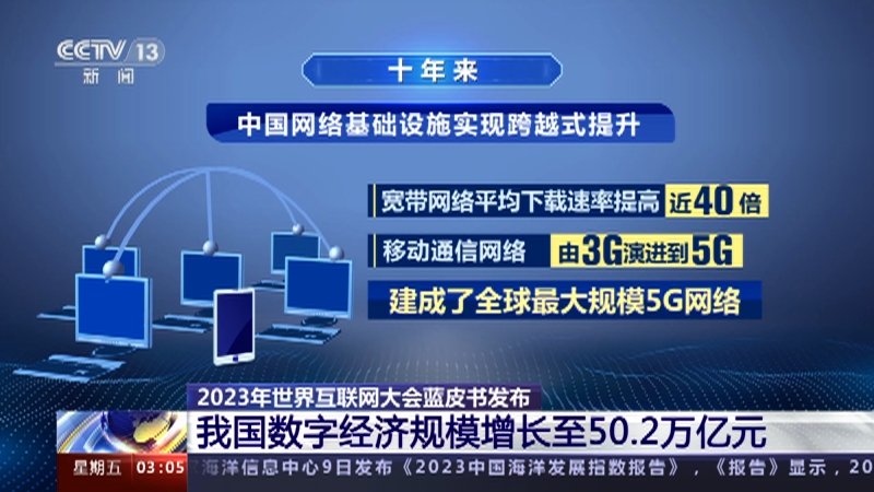 2023年我国保险资产规模增至30万亿元，连续7年居世界第二大市场