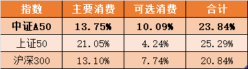 4月规模以上工业企业利润由降转增，中证A50ETF易方达（563080）等产品受关注