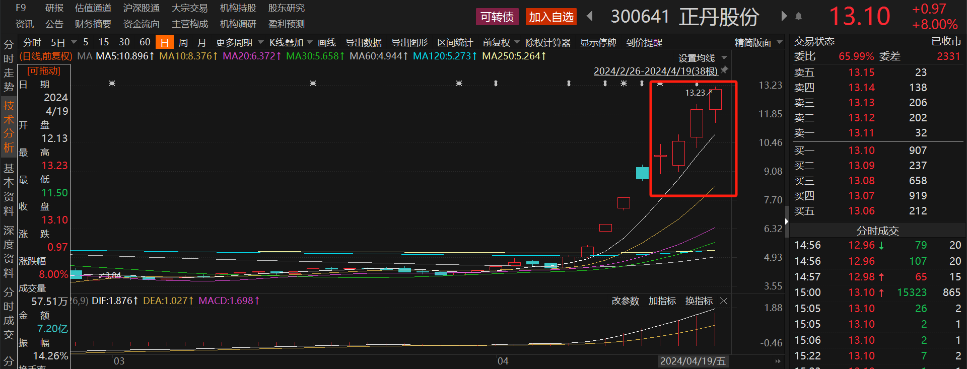 两连板！这家A股公司紧急发声