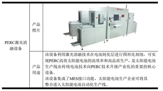 帝尔激光：公司主要产品为应用于光伏产业的精密激光加工设备