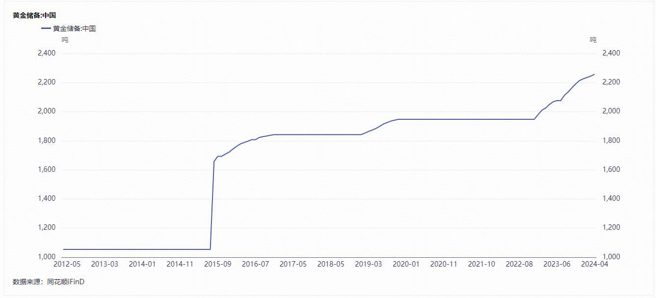 假黄金融资200亿 坑了多家金融机构的主犯被判无期