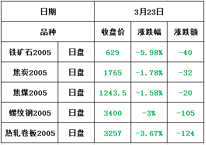 （2024年5月29日）今日螺纹钢期货价格行情查询