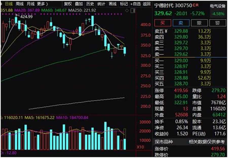 公司快评｜实控人及财务总监被刑拘，新动力跌停开盘，问题股真不能再碰了