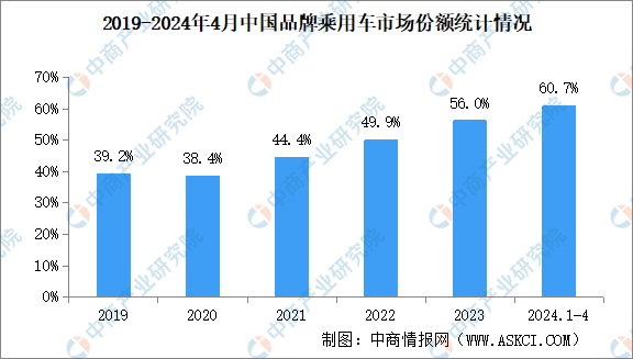 2024年1-4月白俄罗斯工业产值同比增加7.7%