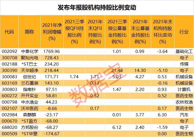 外资公募最新持仓曝光 偏好能源和科技