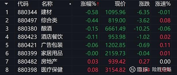 收评：沪指放量涨0.79%，半导体等板块走强，地产板块掀涨停潮