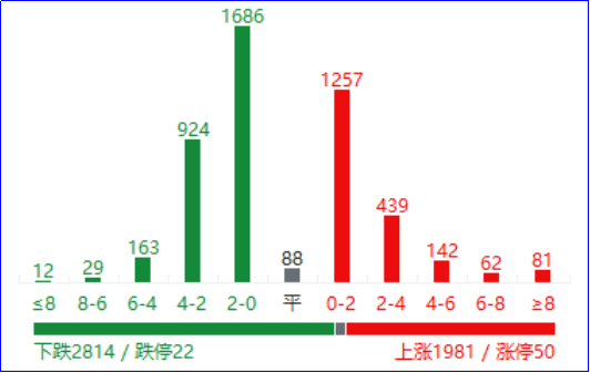 收评：沪指放量涨0.79%，半导体等板块走强，地产板块掀涨停潮