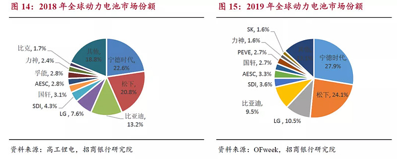 宁德时代公布国际专利申请：“多通阀、换热系统以及车辆”
